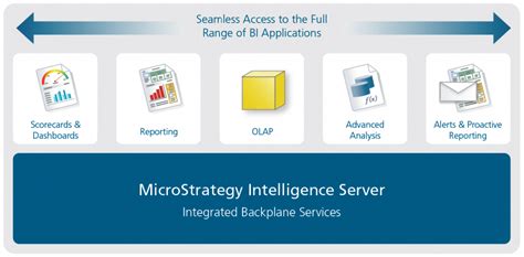 Image result for MicroStrategy Server