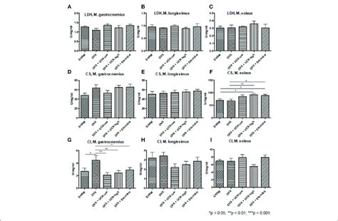 Image result for Calculate LDH Enzyme Activity Example
