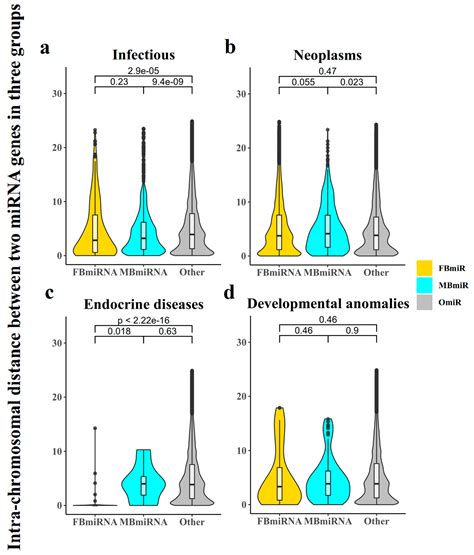 Identification and Analysis of Sex-Biased MicroRNAs in Human Diseases