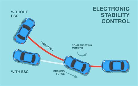 Image result for Electronic Stability Control System