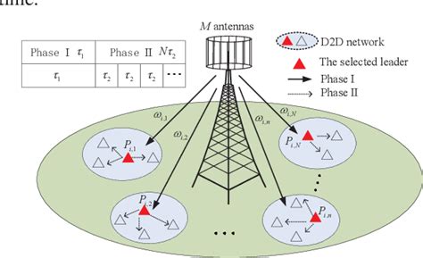 Image result for Two-Phase Protocol Transaction