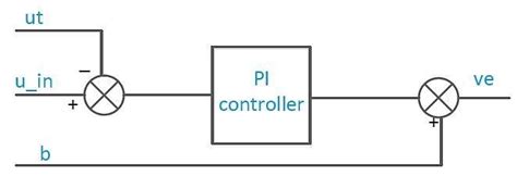Image result for AVR System