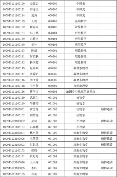 研究生录取名单怎么查(大学研究生录取名单怎么查)-星空运势网