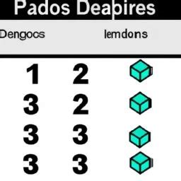 Image result for Composite Data Type