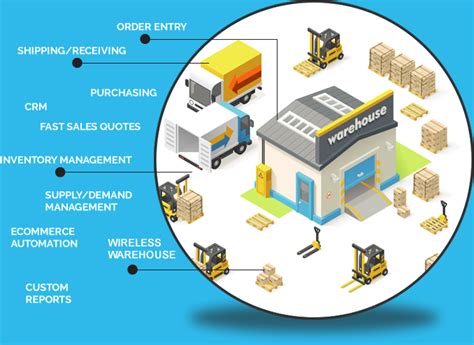 Image result for INxSQL
