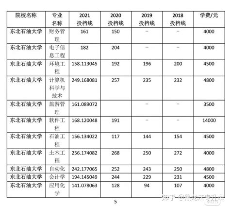 2022年黑龙江专升本各院校专科专业和本科专业对照表 - 知乎