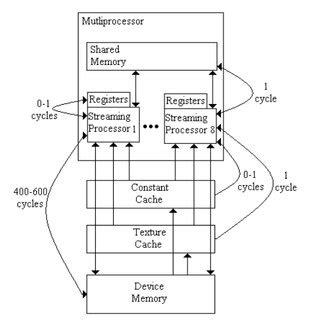GPU Programming Tutorial 的图像结果