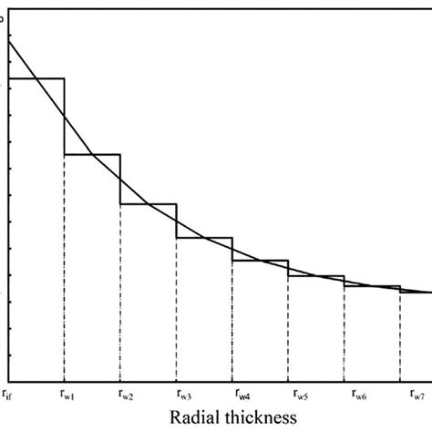 Image result for Software Initial Loading