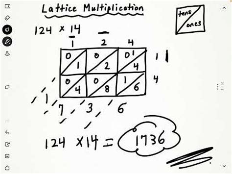 Image result for Multiplication Methods From Germany