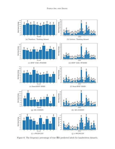 Image result for Variational Bayesian methods Variational Autoencoder