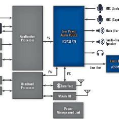 Image result for Android Telephony Framework