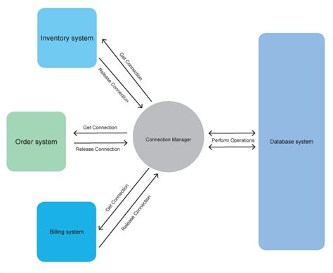 Image result for Connection to Source