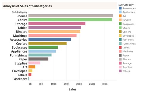 Image result for Tableau with Sample Store Data Set