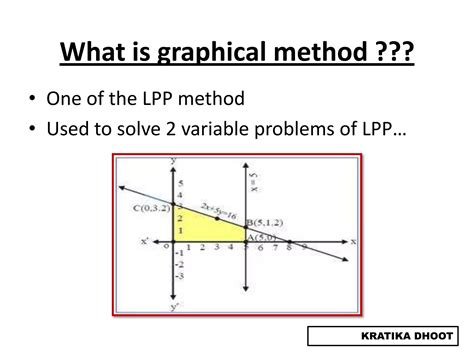 Graphical Method in MATLAB 的图像结果
