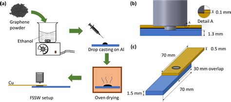 Image result for Drop Cast Threads