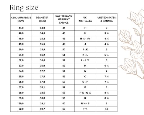 Image result for Girls Ring Size Chart
