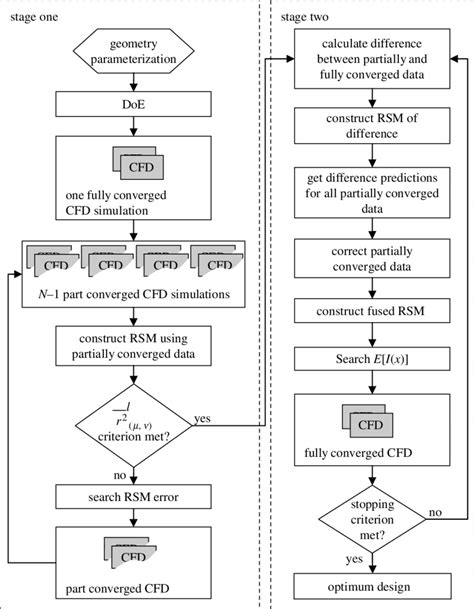 Image result for Flowchart of Update Algorithm