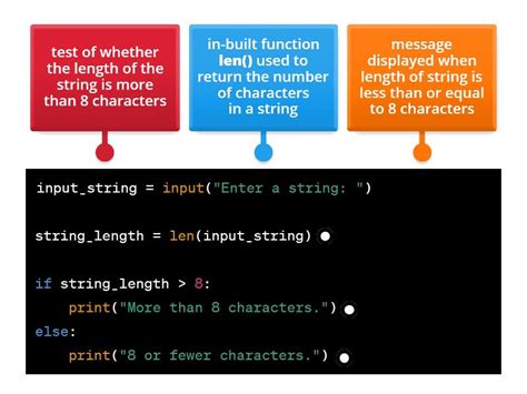 Image result for Python Code Example Labeled
