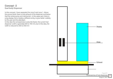 D'source Case Study - Slide Show | Redesigning of Fuel Dispenser | D ...