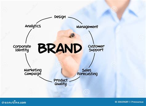 Writing Brand Diagram Concept Stock Image - Image of flowchart, diagram ...