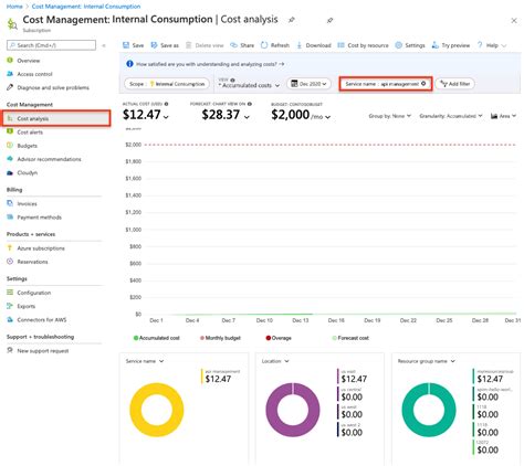 Azure API Example Cost Model 的图像结果