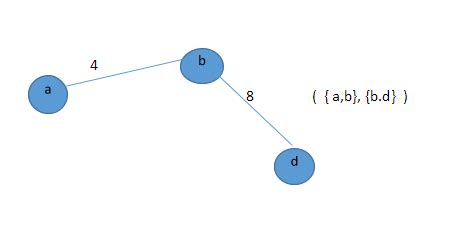 Image result for Prims Algorithm Verrtical