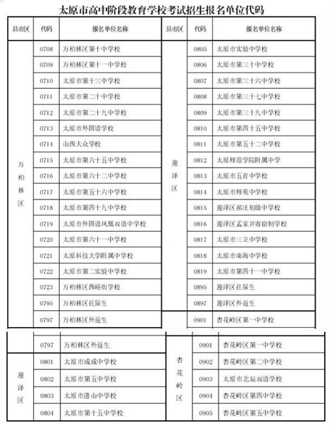 2017太原市中考各报名单位代码(4)_中考资讯_中考网