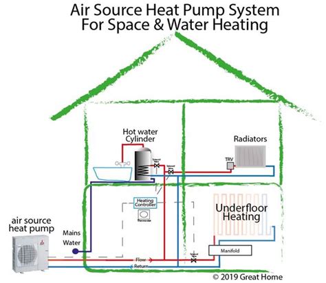 Heating Pump System 的图像结果