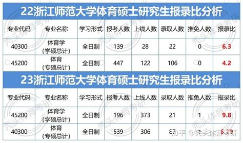 浙江：2020年普通高考录取分数线（含艺术、体育、单独招生） —中国教育在线