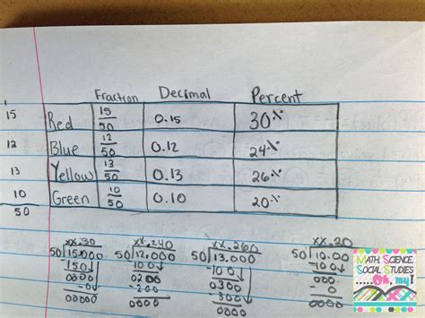 Probability Table Tutorial 的图像结果