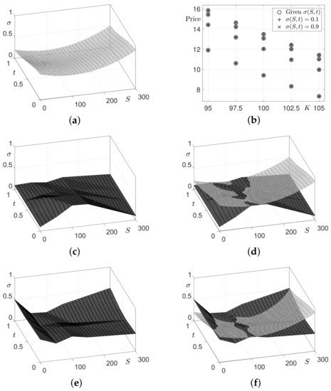Mathematics | Special Issue : Application of Mathematical Analysis and ...
