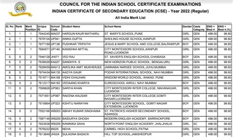 ICSE 10th Result 2022 (Out) Live: CISCE class 10 result link at cisce ...