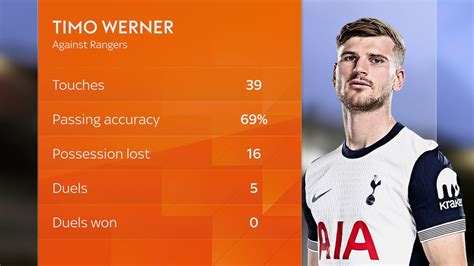Timo Werner: Ange Postecoglou slams forward's 'unacceptable ...