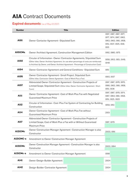 AIA Contract Documents