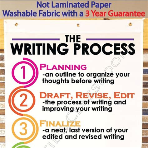 Image result for Procedural Writing Anchor Chart