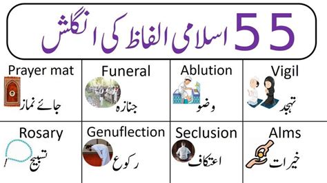 Islamic Vocabulary Words with Urdu Meanings | English to Hindi Islamic ...