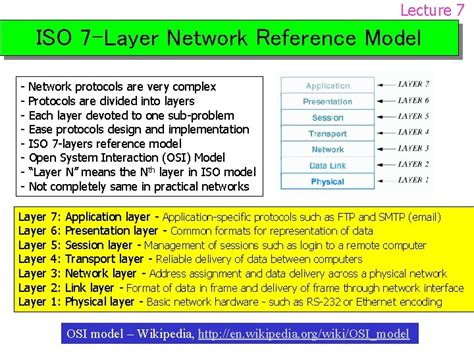ISO Reference Model 的图像结果