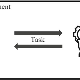 Human System Interaction 的图像结果