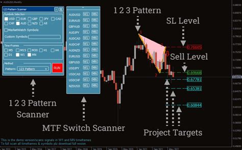 Image result for Three Inside Up Pattern Scanner