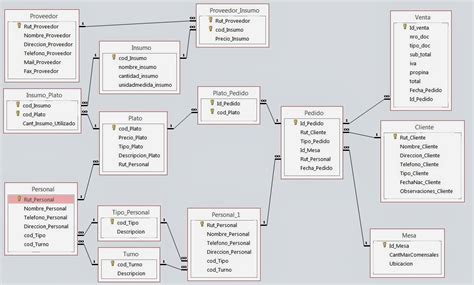 Image result for Multi-model Database Examples