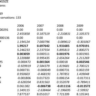 Image result for EViews Table