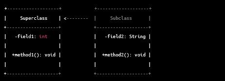 Image result for Java Inheritance Chart