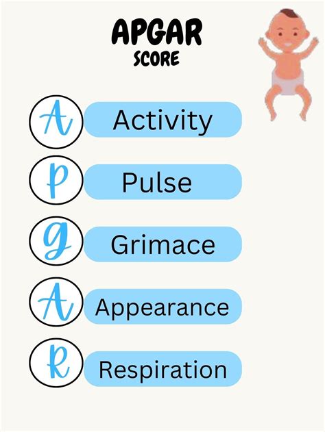 Image result for Apgar Score Example