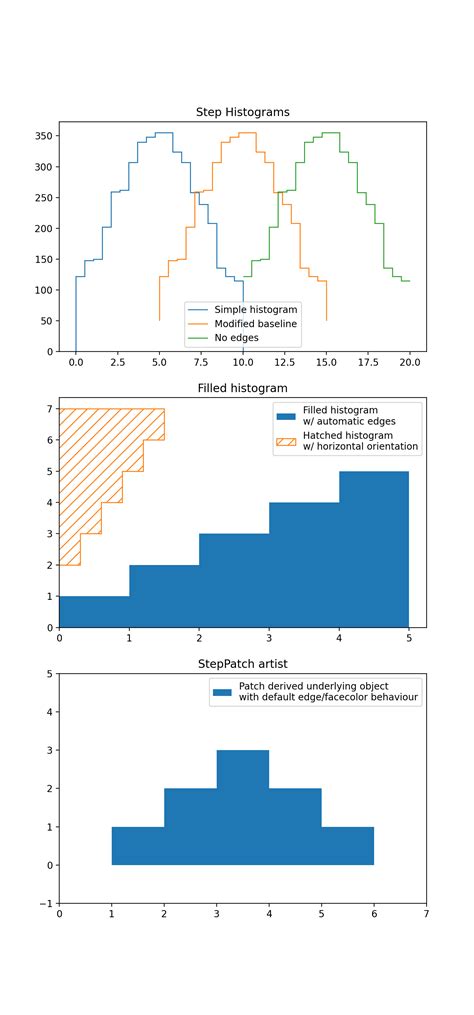 Image result for Python Plot Matplotlib Staircase