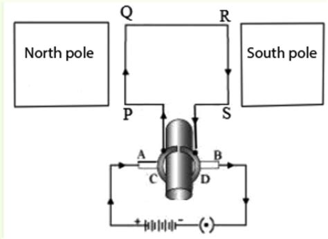 determine the electric motor under the following heading a. labelled ...