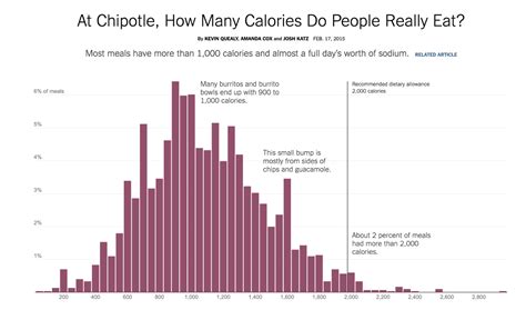 Slow Reveal Graphs – An Instructional Routine to Promote Sensemaking ...