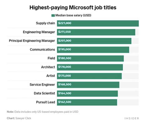 1250名微软员工要求公开薪资：“跟风”苹果，却陷入困境。 - 脉脉