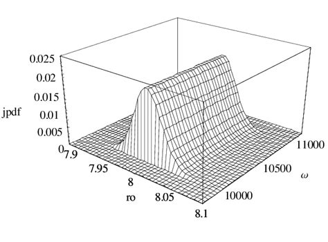 Image result for Joint Distribution PDF Example