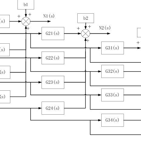 Functions with Harvester Solution Studio Code 的图像结果