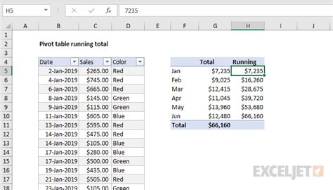 Image result for Excel Pivot Running Total